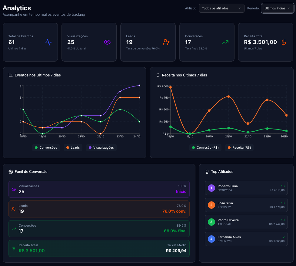 Sistema de Afiliados
